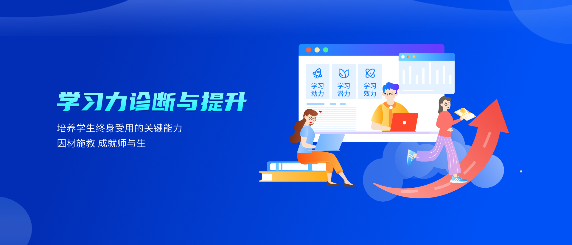 学习力诊断与提升